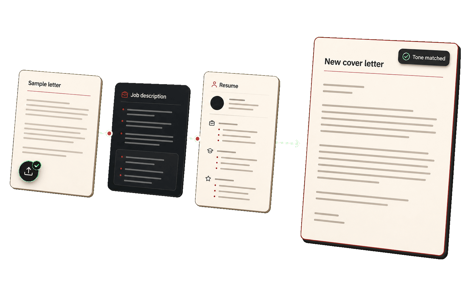 Sample cover letter, job description, and resume flowing into a new tone-matched cover letter