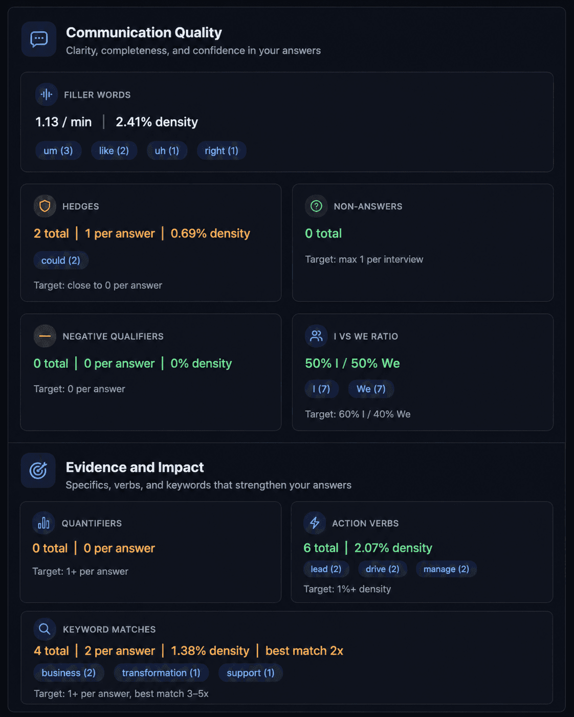 RoleRunner communication quality review with filler words, hedges, answer balance, evidence, and impact metrics